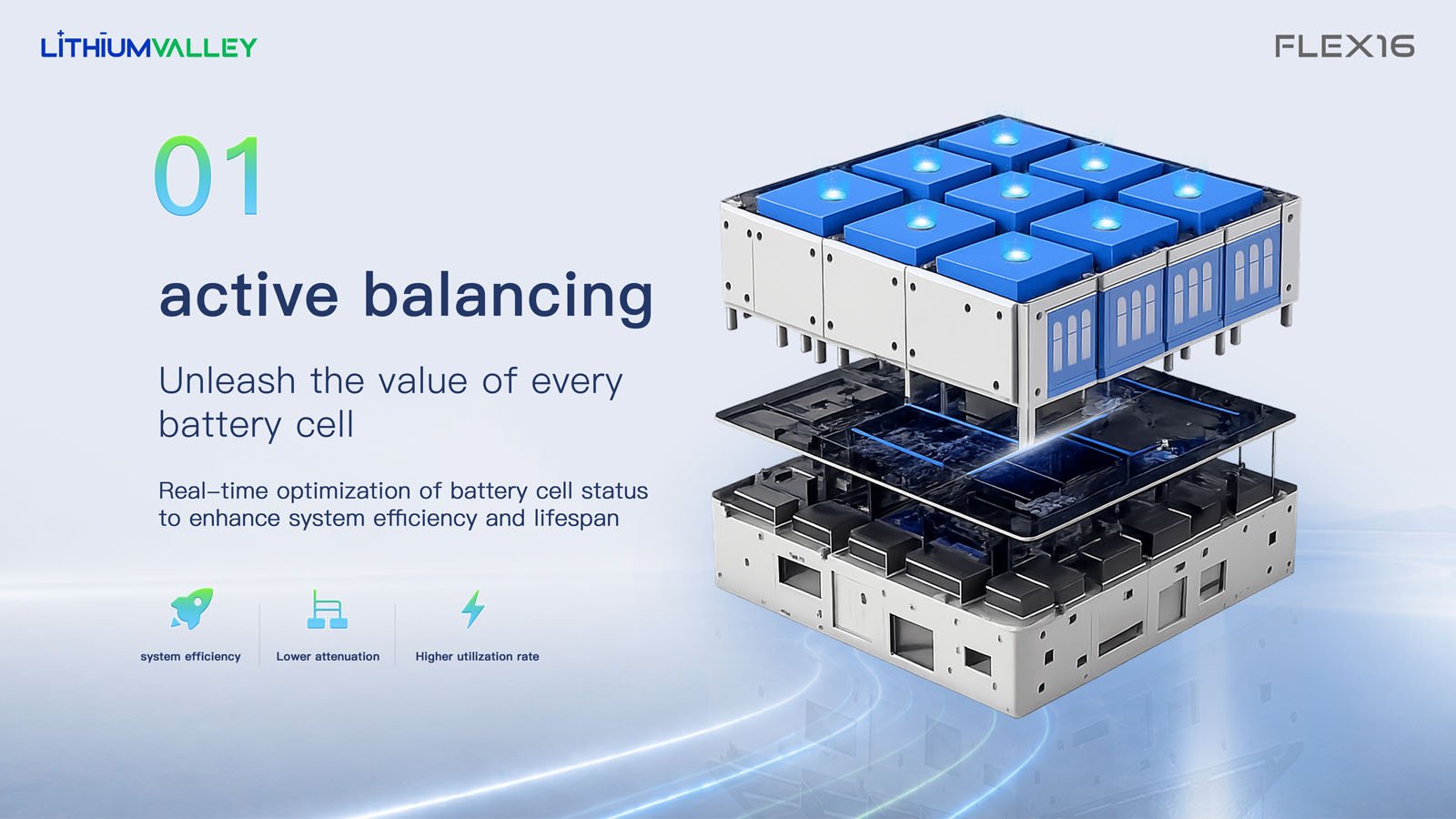 LITHIUMVALLEY FLEX16 – High Voltage Energy Storage System for Commercial & Industrial Applic-1