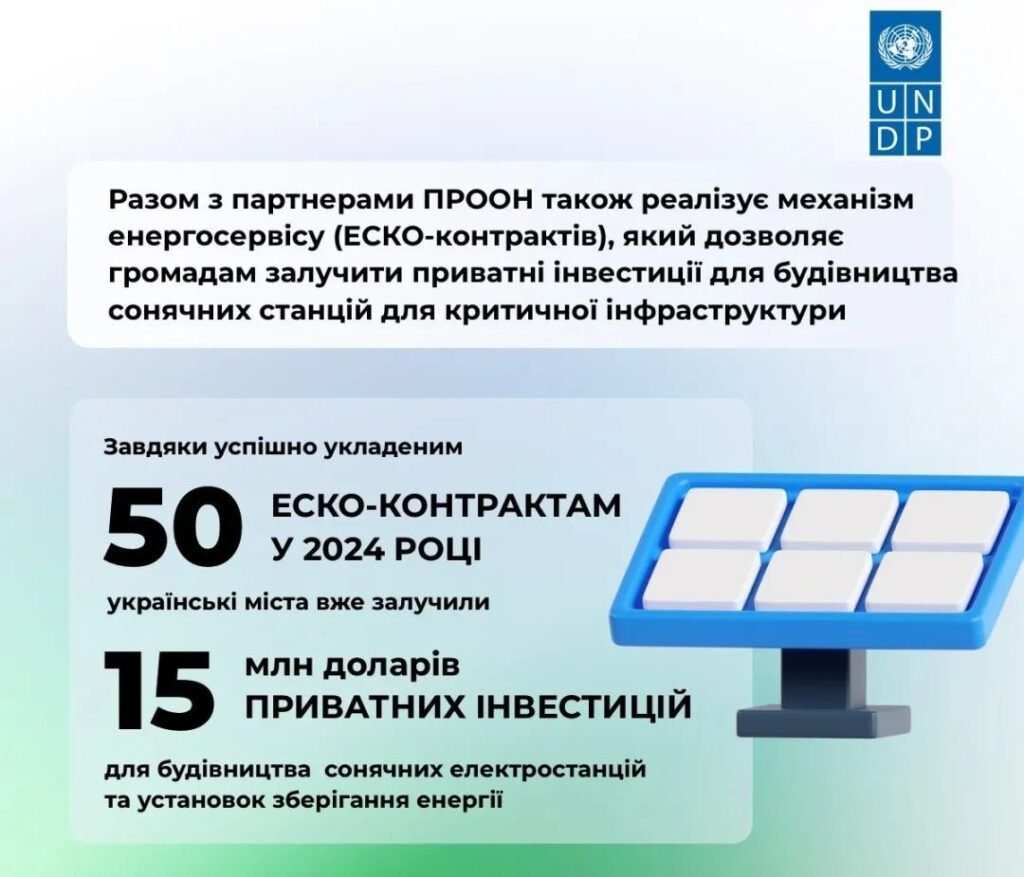 Solar energy image for the Ukraine article