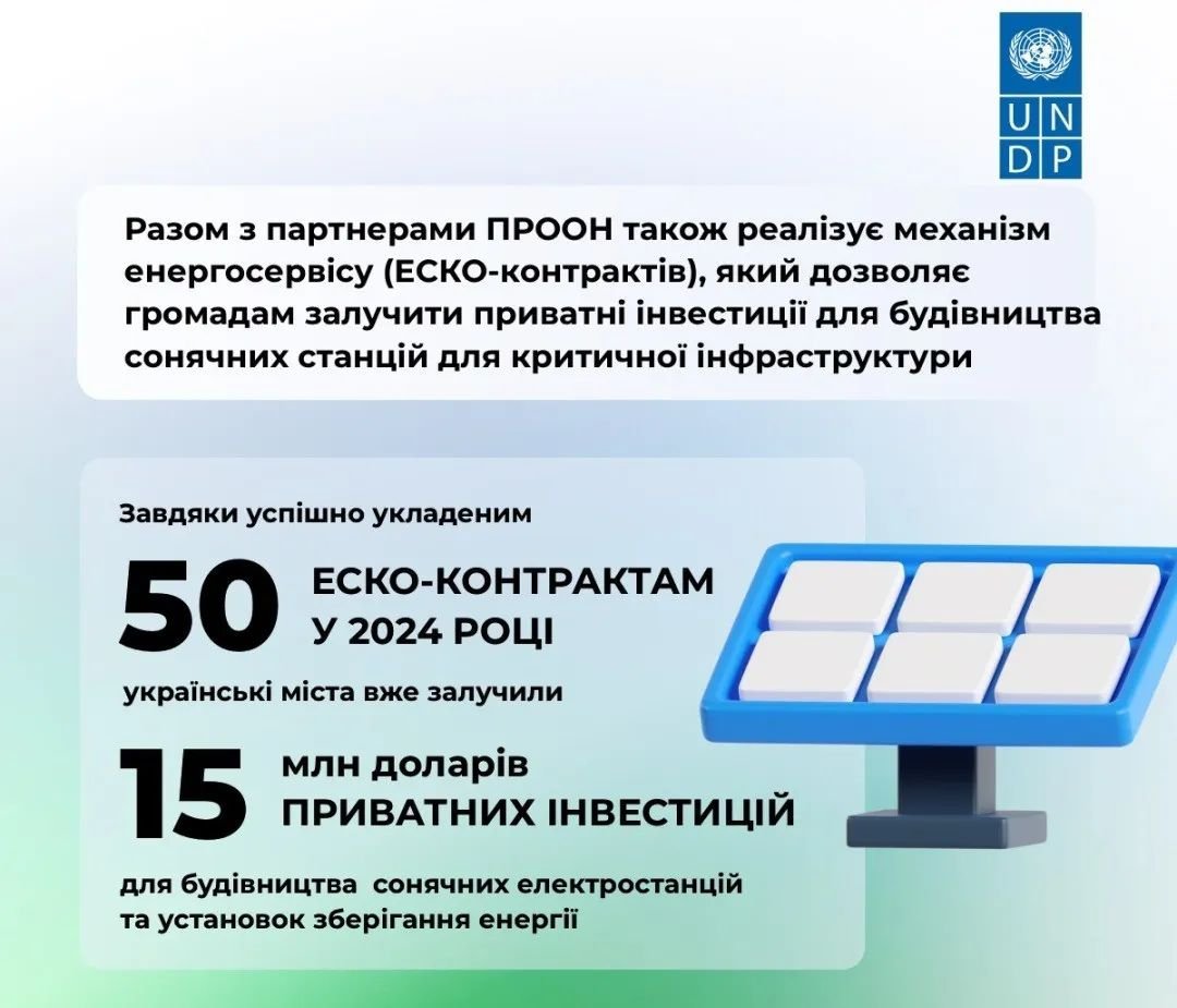 Solar energy image for the Ukraine article