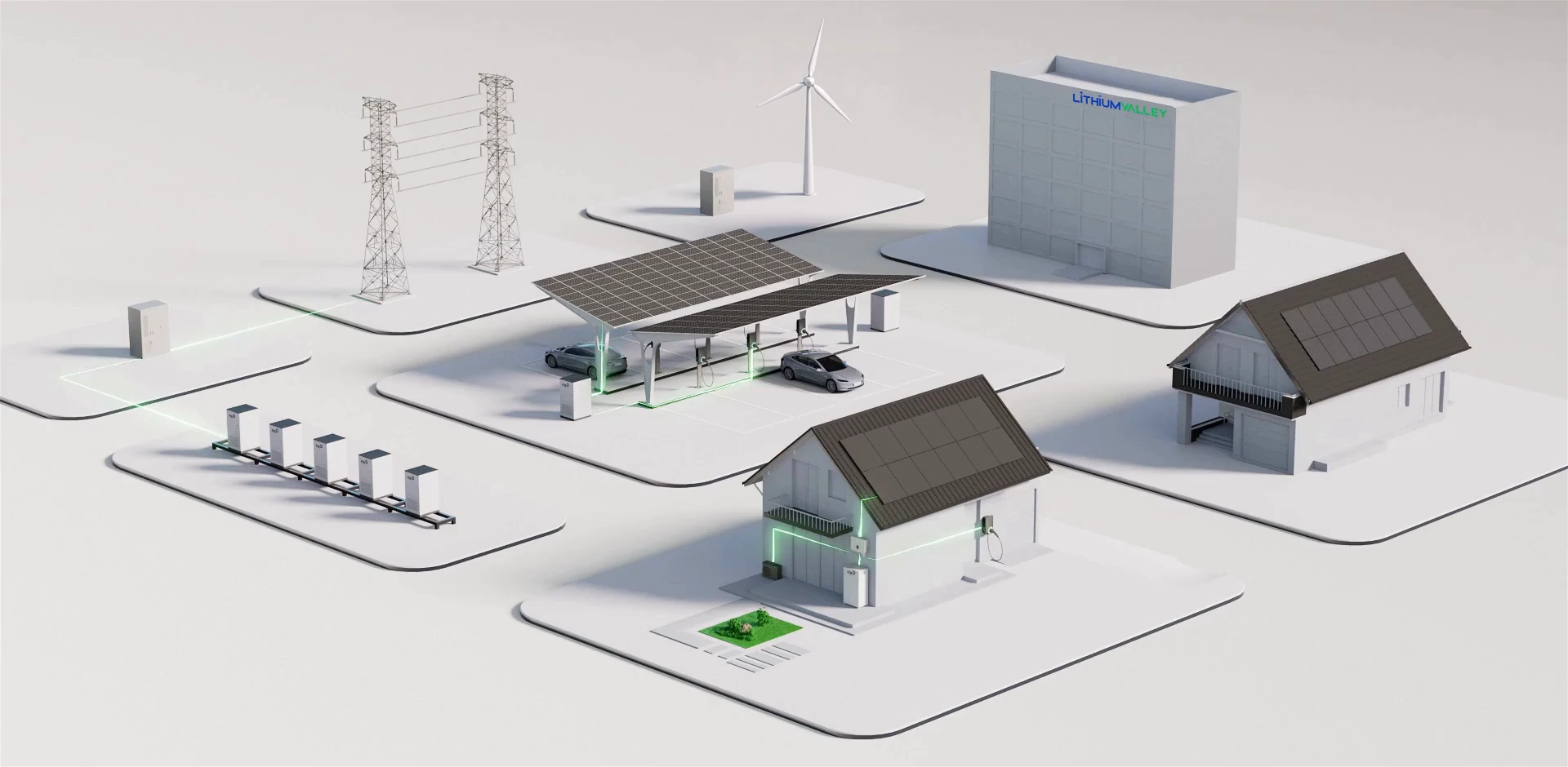 Energy ecosystem with solar homes, grid connection, commercial storage and EV charging