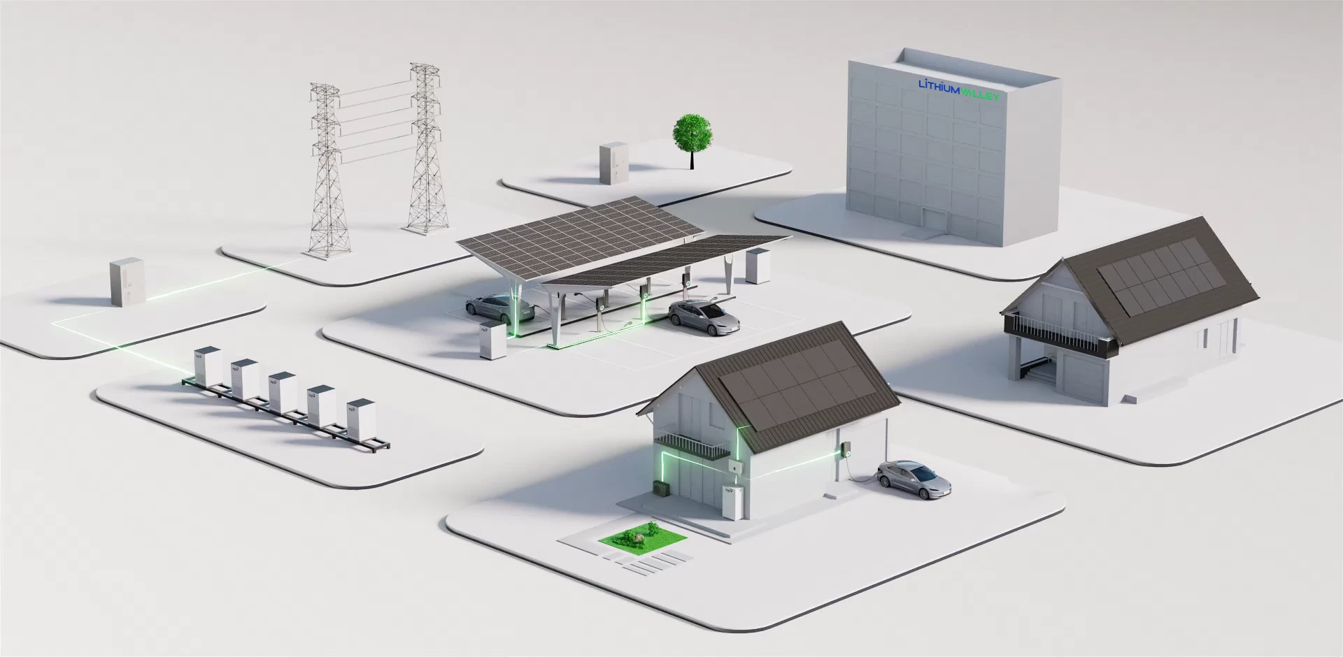 Energy ecosystem with solar homes, grid connection, commercial storage and EV charging