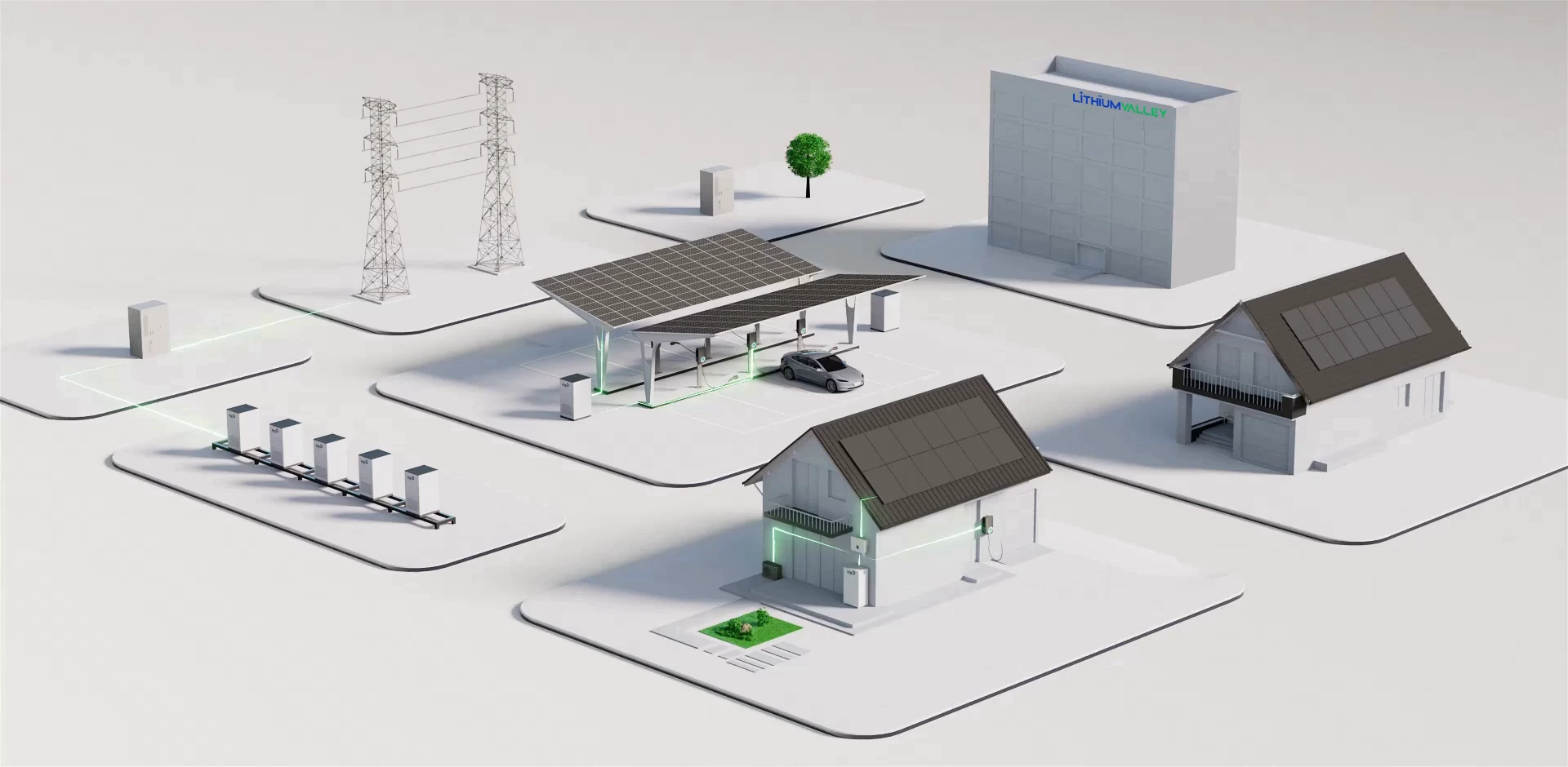 Energy ecosystem with solar homes, grid connection, commercial storage and EV charging